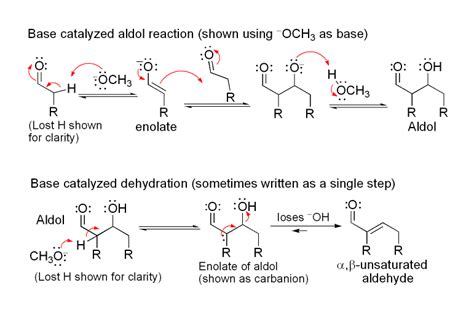 organic chemistry - Cannizzaro or aldol condensation? - Chemistry Stack ...