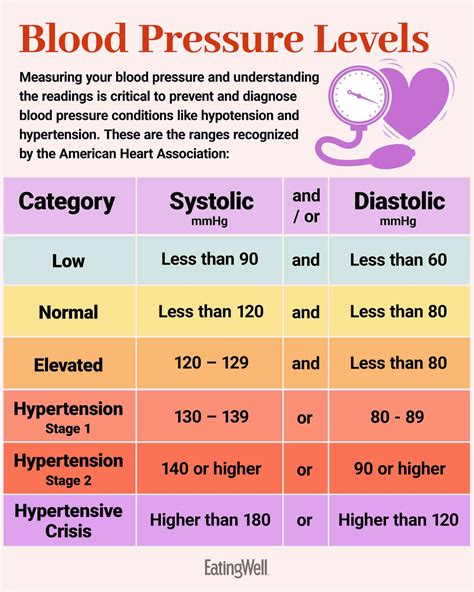 5 Signs You May Have Low Blood Pressure, Health Experts Weigh In