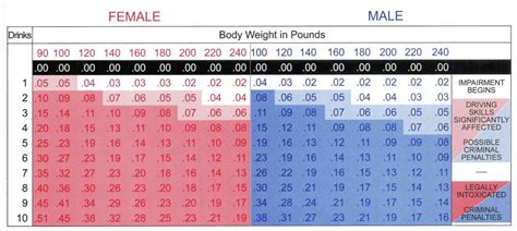 Blood Alcohol Level Chart (2024 Guide) – Forbes Advisor