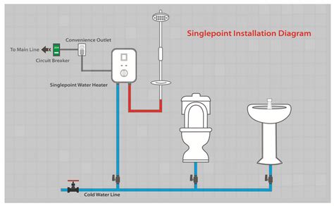 Water Heater Installation Guide - Ecotherm Water Heater Co.