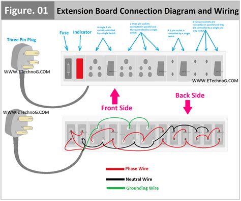 Electrical Extension Board Connection Diagram and Wiring in 2023 ...