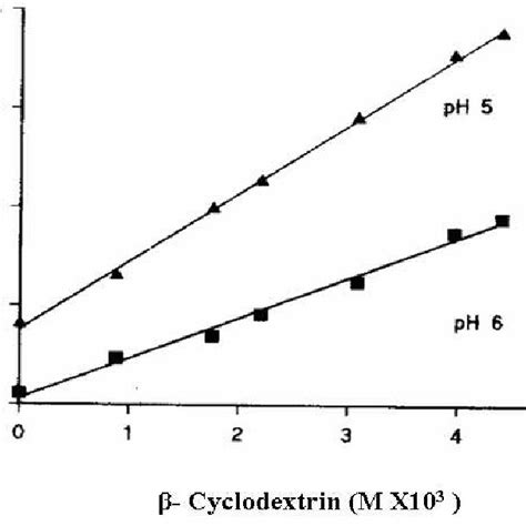 Effect of initial iron (III) concentration on iron (III) solubility ...