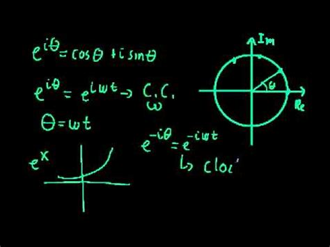 Complex Exponential Function 1 - YouTube