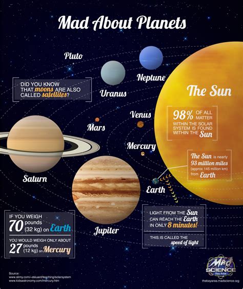 Solar System Pictures Planets Of The Solar System Scienceworks ...