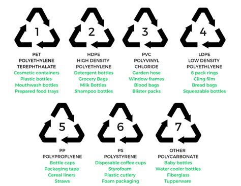 What Do The Plastic Recycling Symbols Really Mean Disposable Plastic ...