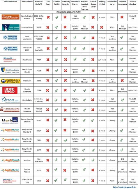 Medical Insurance Comparison Spreadsheet Spreadsheet Downloa medical ...