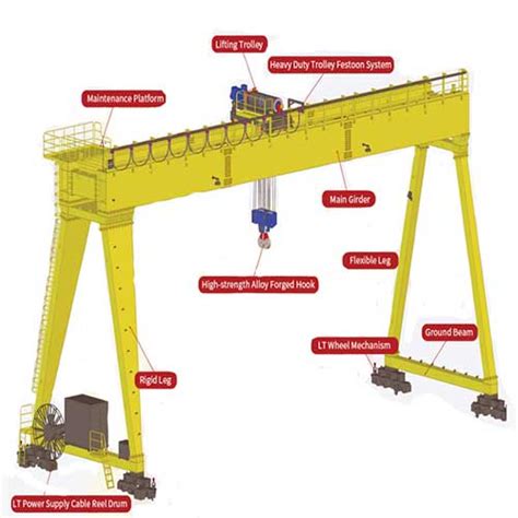 Gantry Crane Parts & Crane Components, Complete Gantry Crane Kit ...