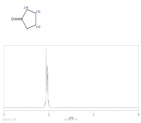 Cyclopentanone Nmr