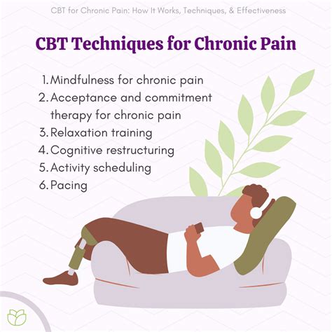 Cognitive Behavioral Therapy for Chronic Pain