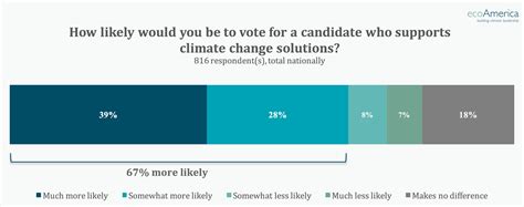 American Climate Perspectives Survey 2020, Vol. IV - ecoAmerica