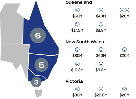 Australian Powerball Division 1 Jackpot Winners | The Lott