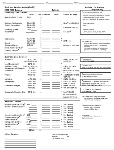 Business Administration - College of Business Administration