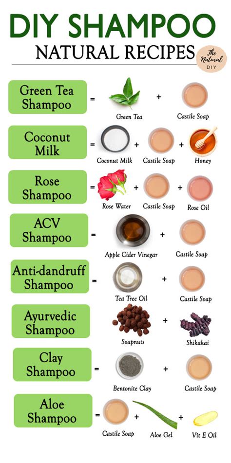 8 NATURAL SHAMPOO RECIPES - The Natural DIY