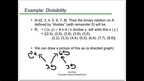 Discrete Mathematics Symbols