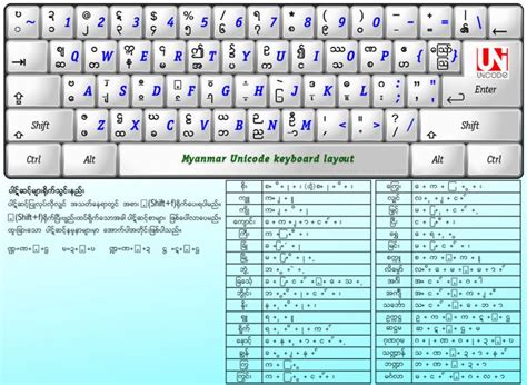 Zawgyi Myanmar Unicode Keyboard - passafindmy