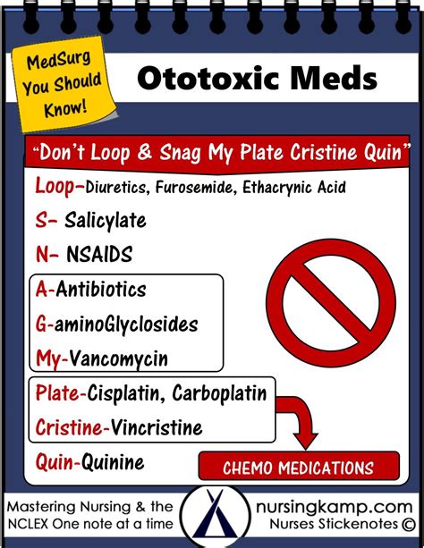 Ototoxic medications | Pharmacology nursing, Nursing notes, Nurse