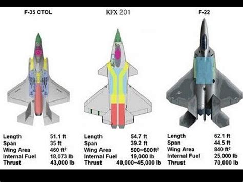 F 22 Vs F 18