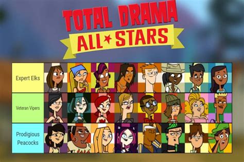 My vision of Total Drama All Stars 2.0 | Total Drama Official Amino