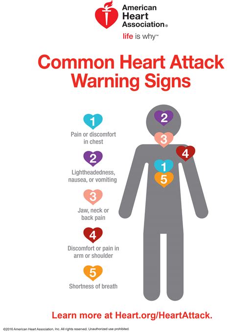 Heart Attack Symptoms