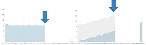 Burn Down Chart Vs Burn Up Chart: A Visual Reference of Charts | Chart ...