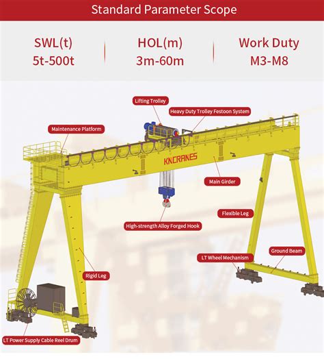 Gantry Crane Main Components - Kino Cranes