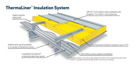 Metal Building Roof Insulation