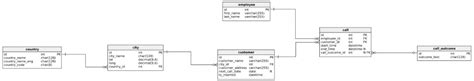 Learn SQL: Aggregate Functions