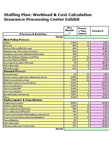 Staffing Plan Template Excel Database