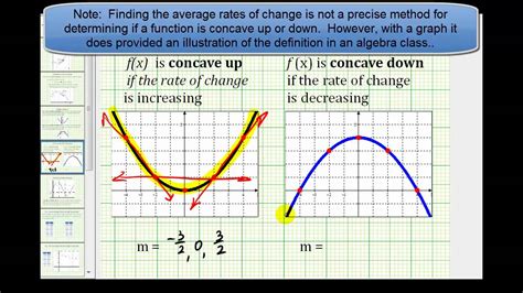 Ex: Concavity / Points of Inflection by Analyzing a Graph (Algebra ...