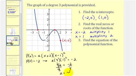 Real Zeros, Factors, and Graphs of Polynomial Functions - YouTube