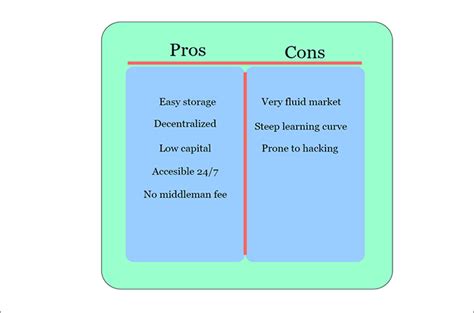 Beginners Guide to T-Chart, Benefits and Examples