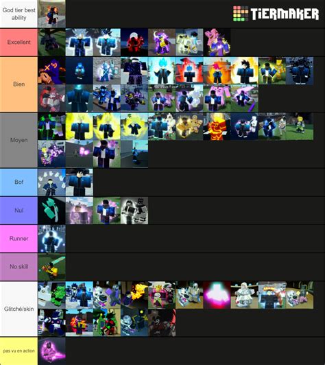 A Universal Time 1.14a Tier List (Community Rankings) - TierMaker