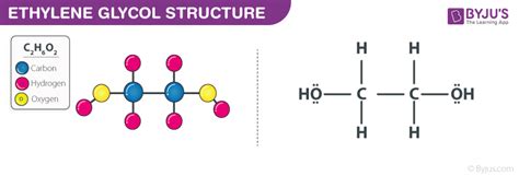 Ethylene Glycol Molecular Structure