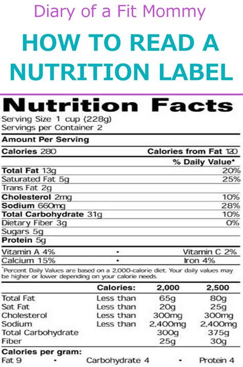 How to Read a Nutrition Label - Diary of a Fit Mommy