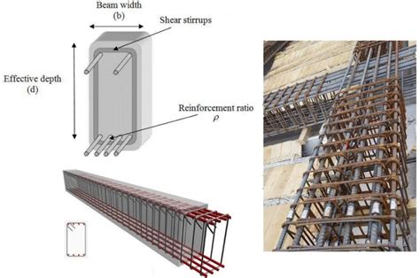 Beam Reinforcement Cross Section