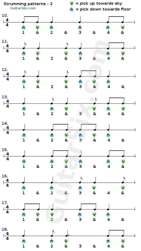 Strumming patterns | Guitar strumming patterns, Guitar strumming, Easy ...