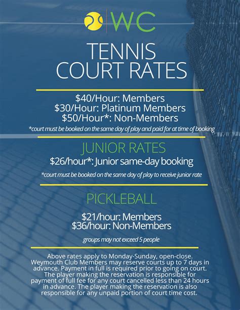 Weymouth Club Tennis | Weymouth MA