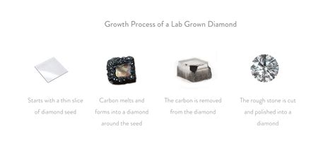 EHM Lab Diamonds: Unveiling the Future of Sustainable Luxury – Coronet ...