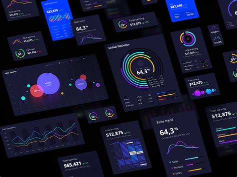 Orion UI kit - Charts templates & infographics in Figma by Alien pixels ...