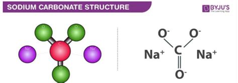 Soda Ash - Preparation, Structure, Properties, Applications, FAQs