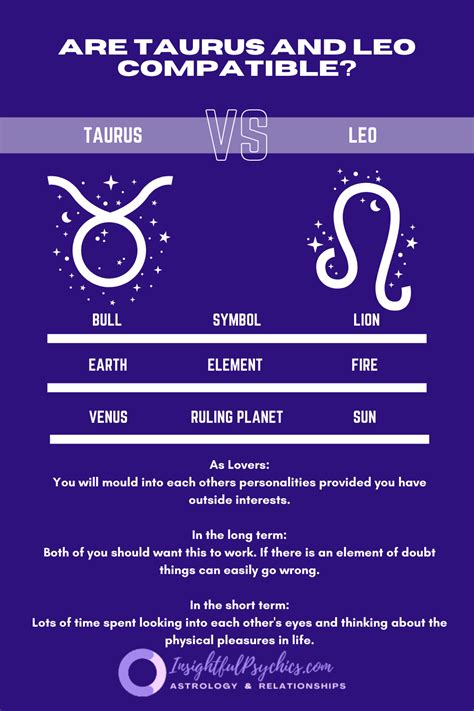 Leo And Taurus Friendship: All You Need To Know