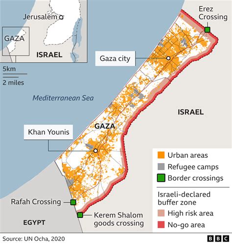 GAZA-100 YEARS HISTORY