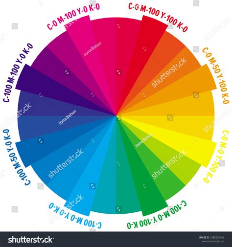 24 Parts Color Wheel Numbers Cmyk: stockvector (rechtenvrij) 1385215136 ...