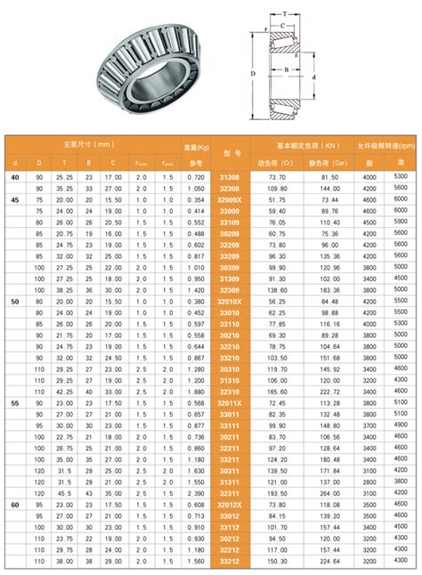 Tapered Roller Bearings Size Chart | amulette