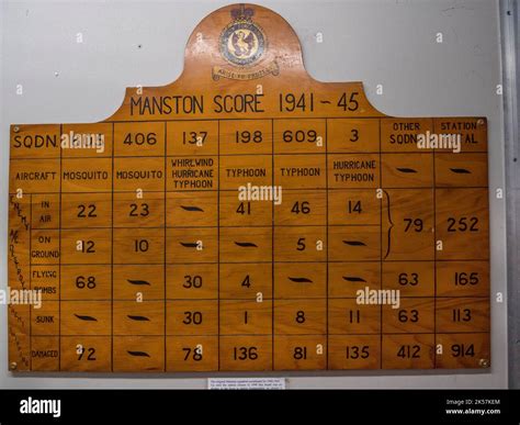 The original RAF Manston WWII squadron scoreboard (enemy planes shot ...