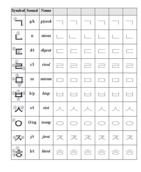 Pin by ︎𝕟𝕒𝕕𝕚𝕪𝕦𝕙𝕙 ︎ on Language | Korean language learning, Learn korean ...