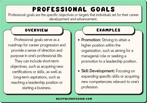 50 Examples of Professional Goals for Work (2024)