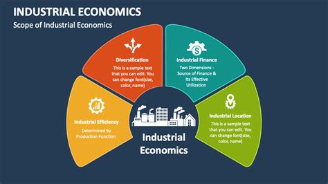 Industrial Economics PowerPoint Presentation Slides - PPT Template