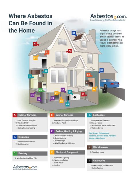 Asbestos Guide: What You Need To Know To Keep Loved Ones Safe