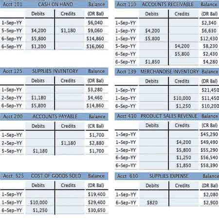 Excel T Accounts Template For Your Needs